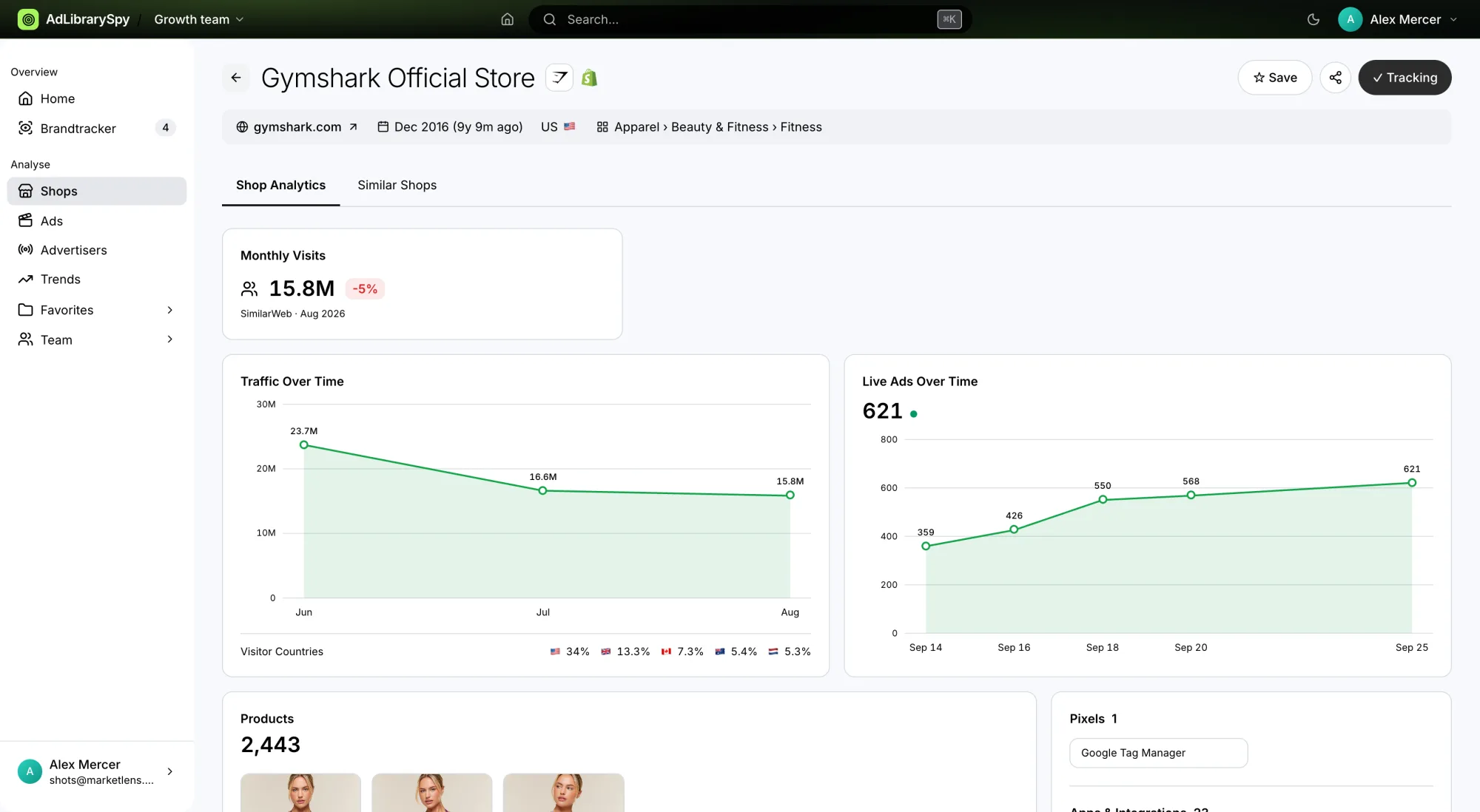 Gymshark shop dossier with traffic and live ads charts