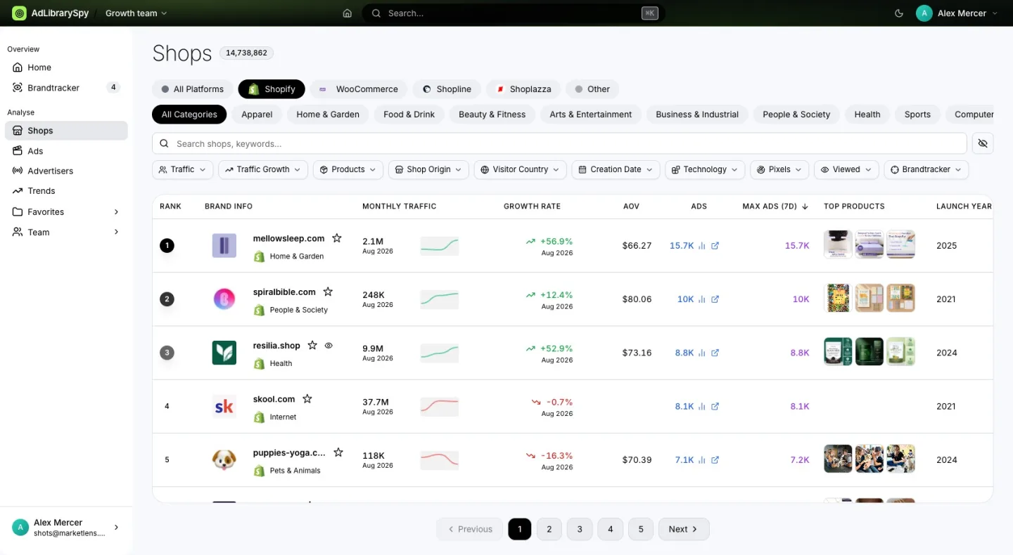 AdLibrarySpy shops explorer