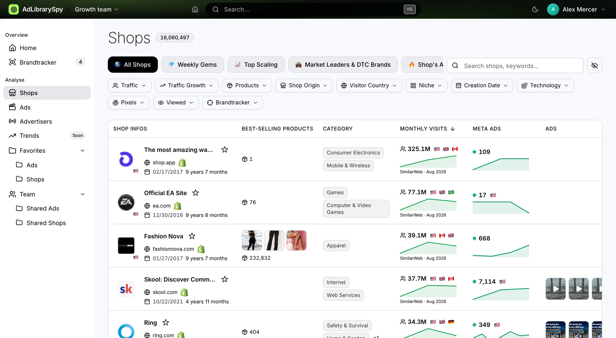 Shops explorer listing stores with monthly visits, Meta ads and best-selling products
